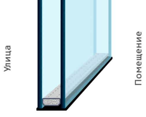 Однокамерный стеклопакет Однокамерный стеклопакет