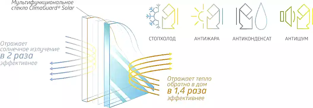 Солнцезащитные окна - 9